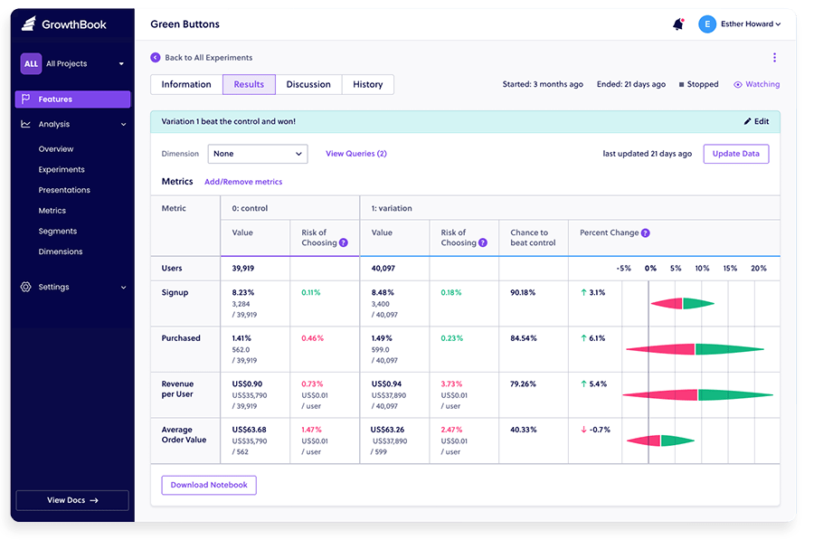 GrowthBook - best open source ab testing tools