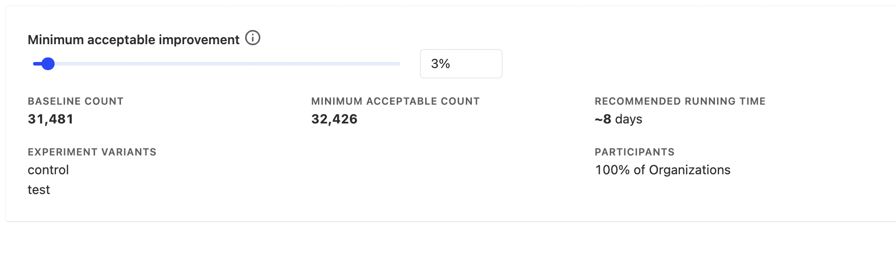 Setting up a new experiment in PostHog includes a recommended running time calculator