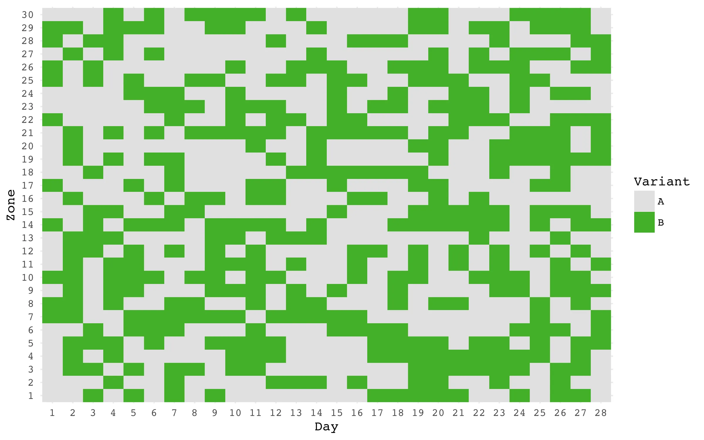 Zones and days